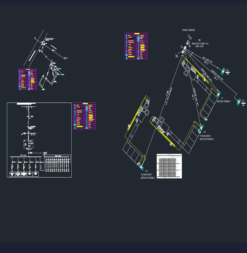 400 KVA OG Besleme + Direk Dağıtım + Tek Hat Şeması