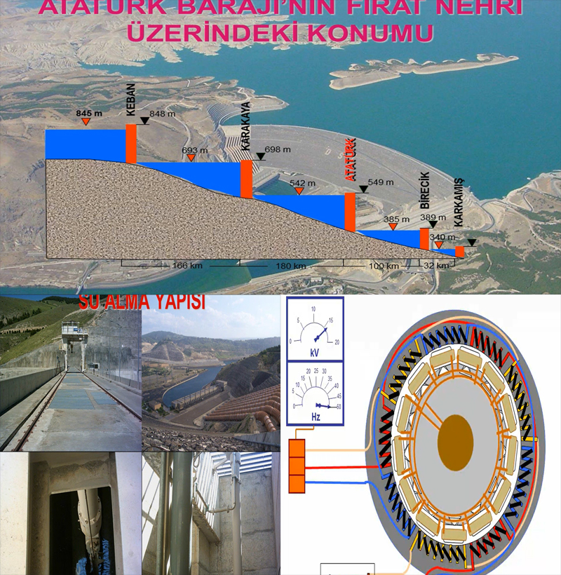 Atatürk Hidroelektrik Santrali (HES) Sunumu