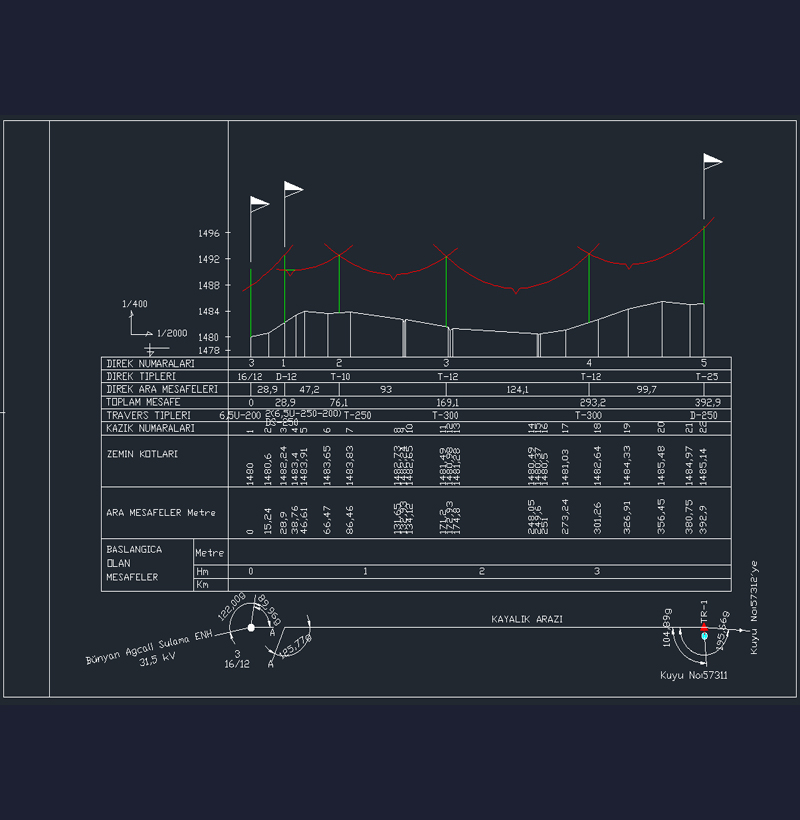 Enerji Nakil Hattı Proje Öncesi
