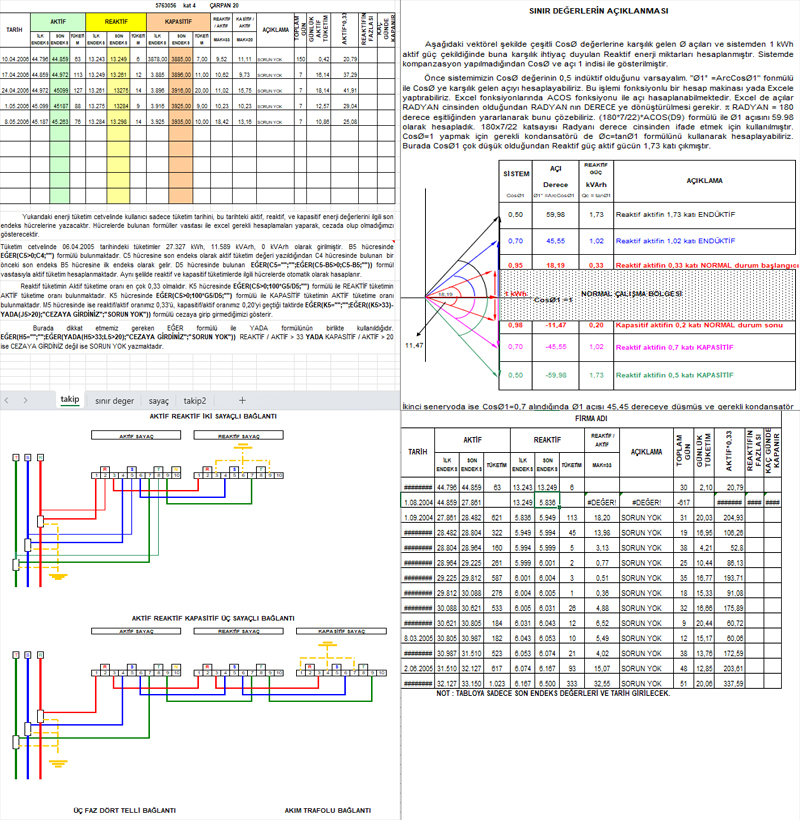 Kompanzasyon Sınır Değer Kavramı Tablolar Hesaplamalar