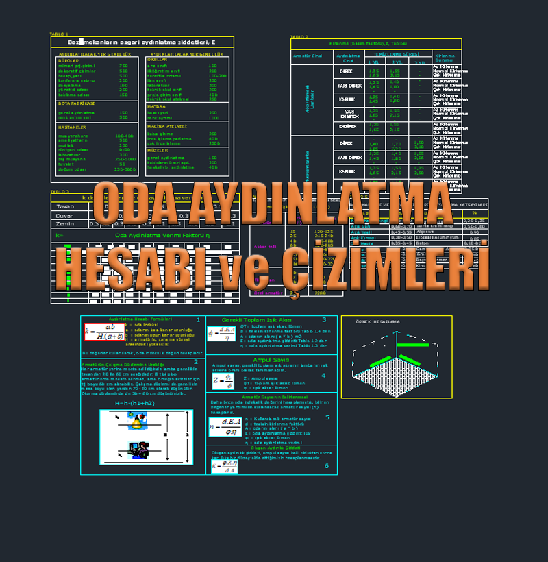 Oda Aydınlatma Hesabı Örneği