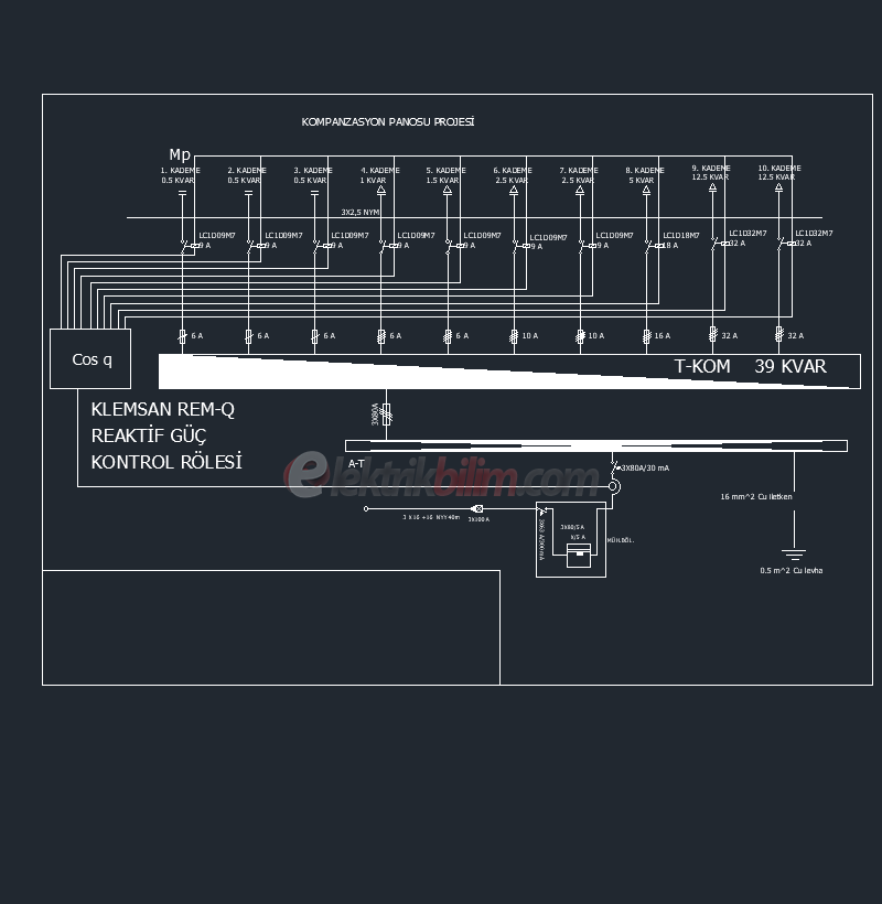 Okul Kompanzasyon Panosu