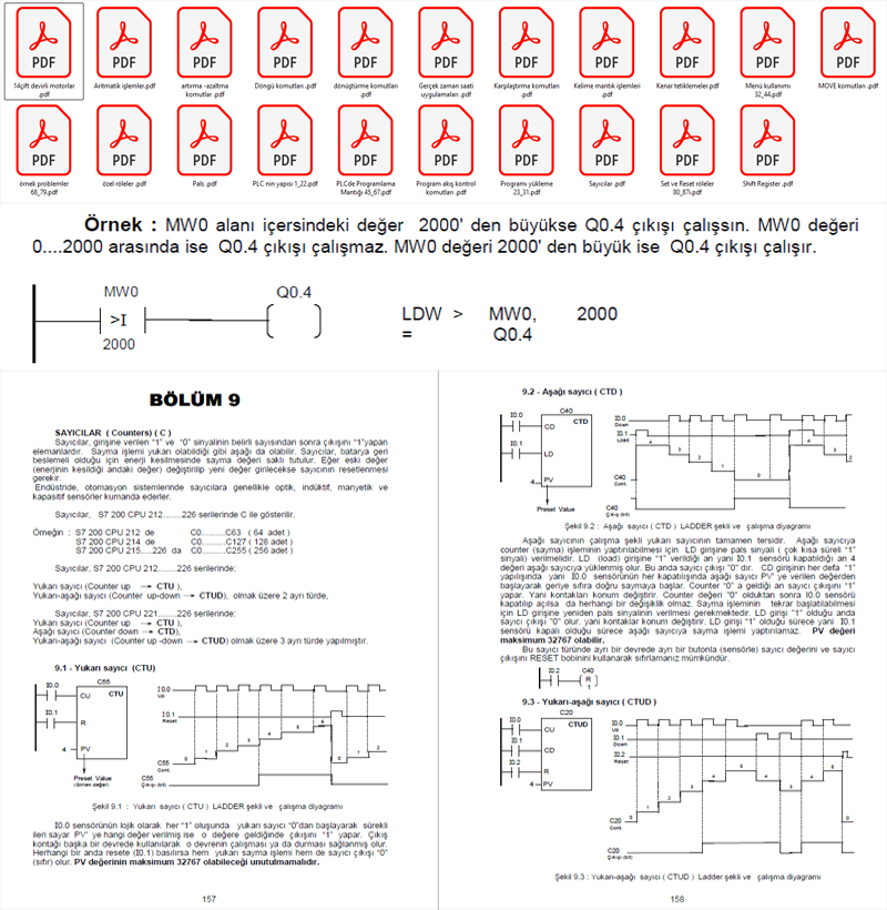 S7 200 PLC Komutları ve Uygulama Çözümleri Kütüphanesi