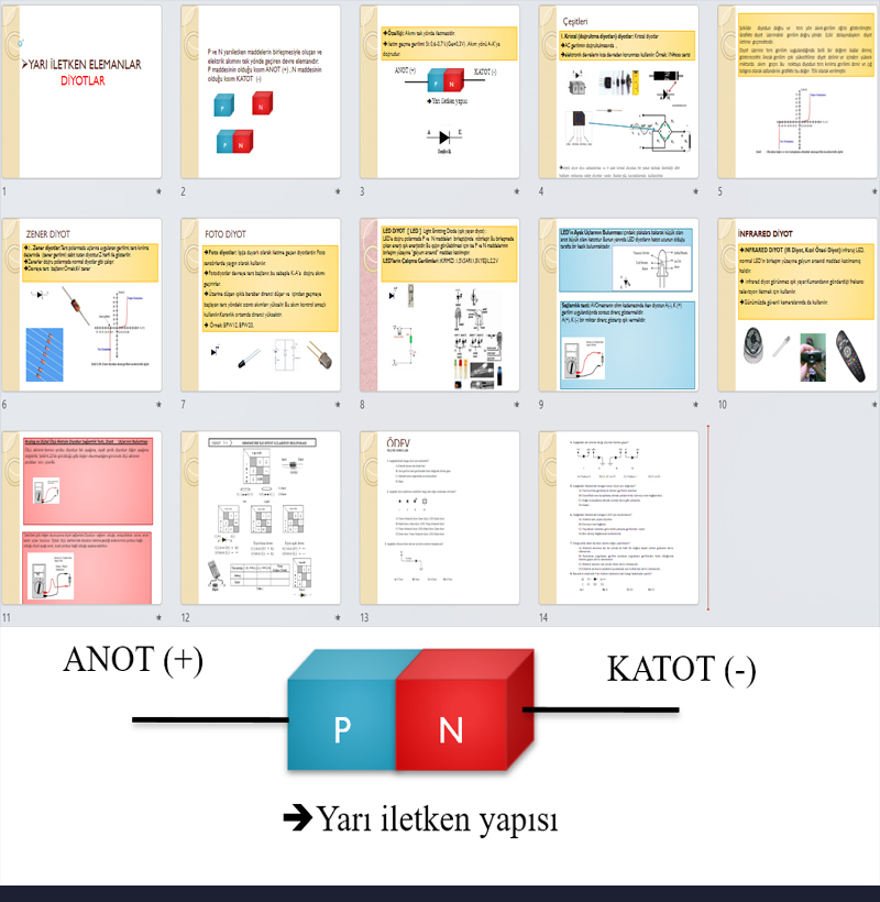 Yarı İletken Elemanlar – Diyotlar